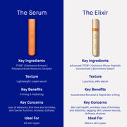 The Elixir Sérum za lice