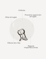 Restaura Serum