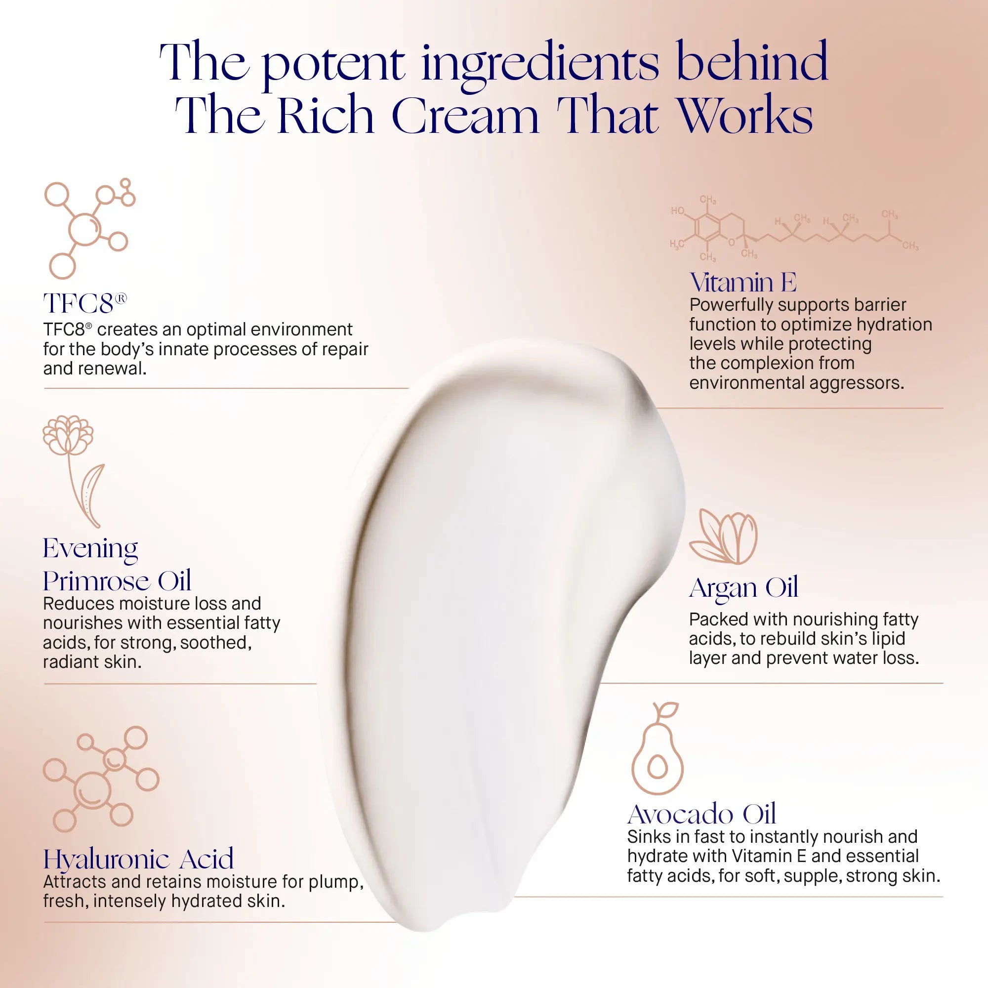 La Crema Ricca 50 ml. 