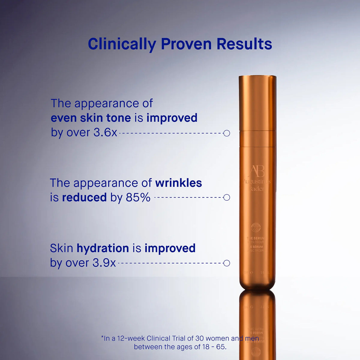 Das Serum Full Set 30 ml. 