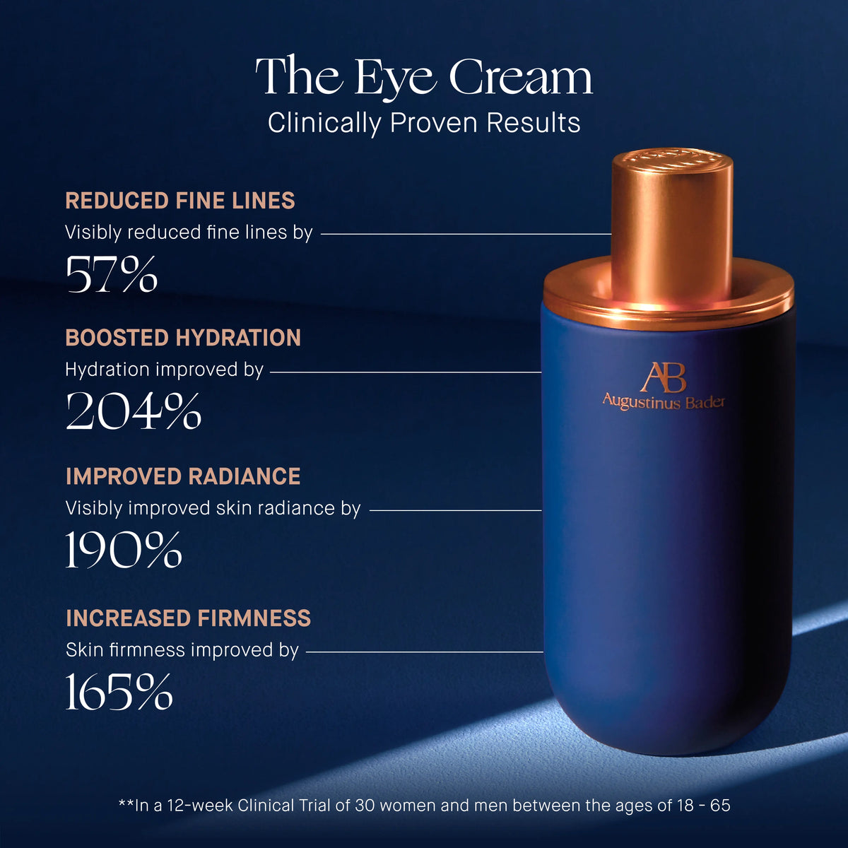 The Eye Cream Full Set 15 ml.