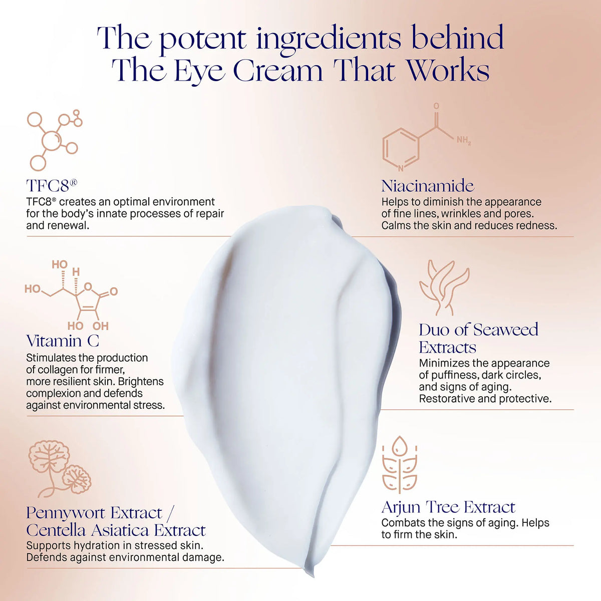 The Eye Cream Full Set 15 ml.