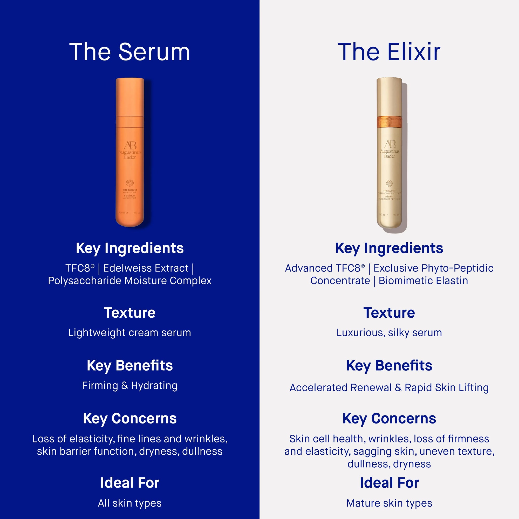 Eliksir Sérum za lice 