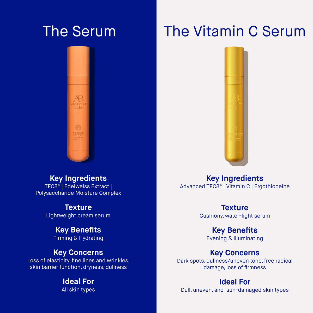 El sèrum de vitamina C 