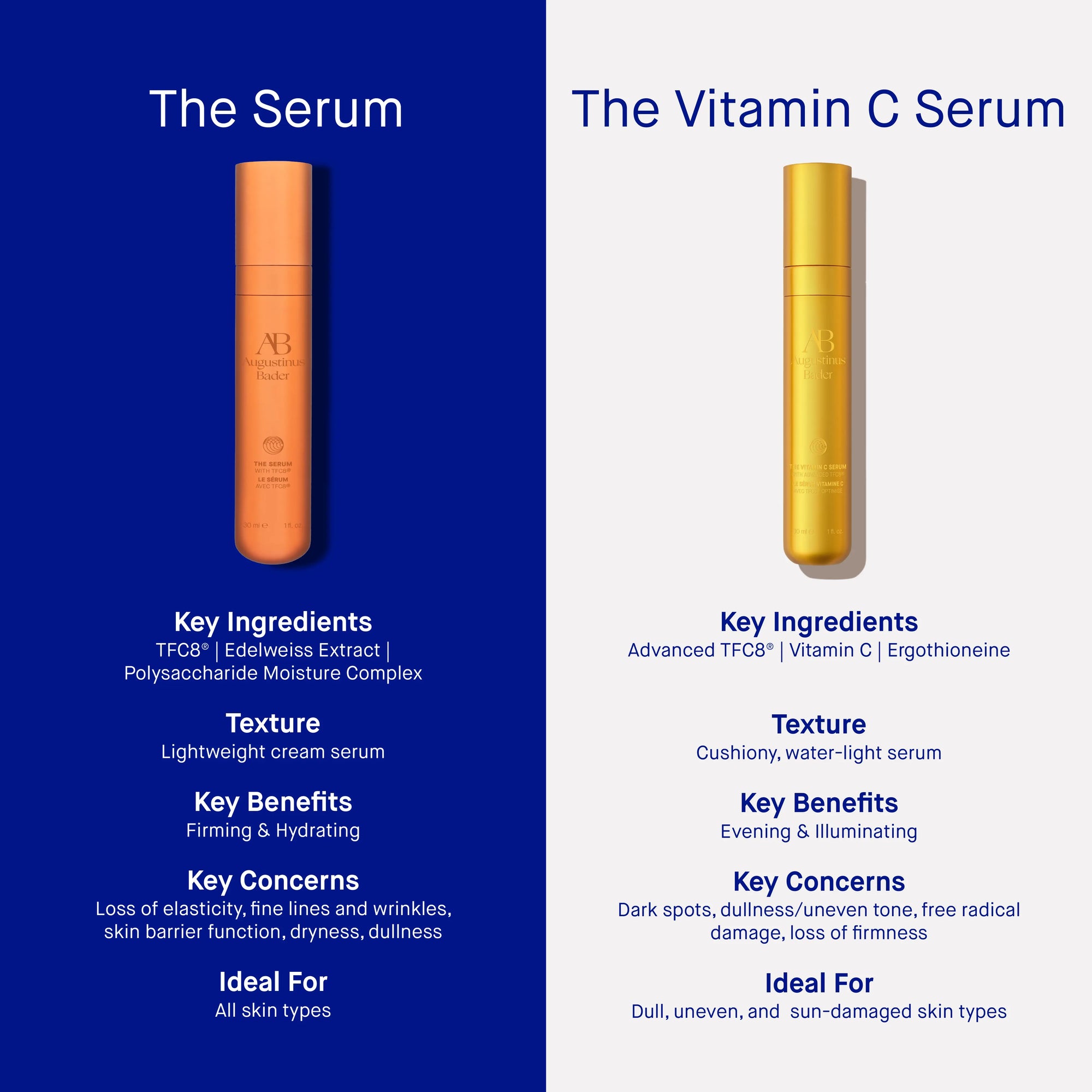 Serum s vitaminom C 