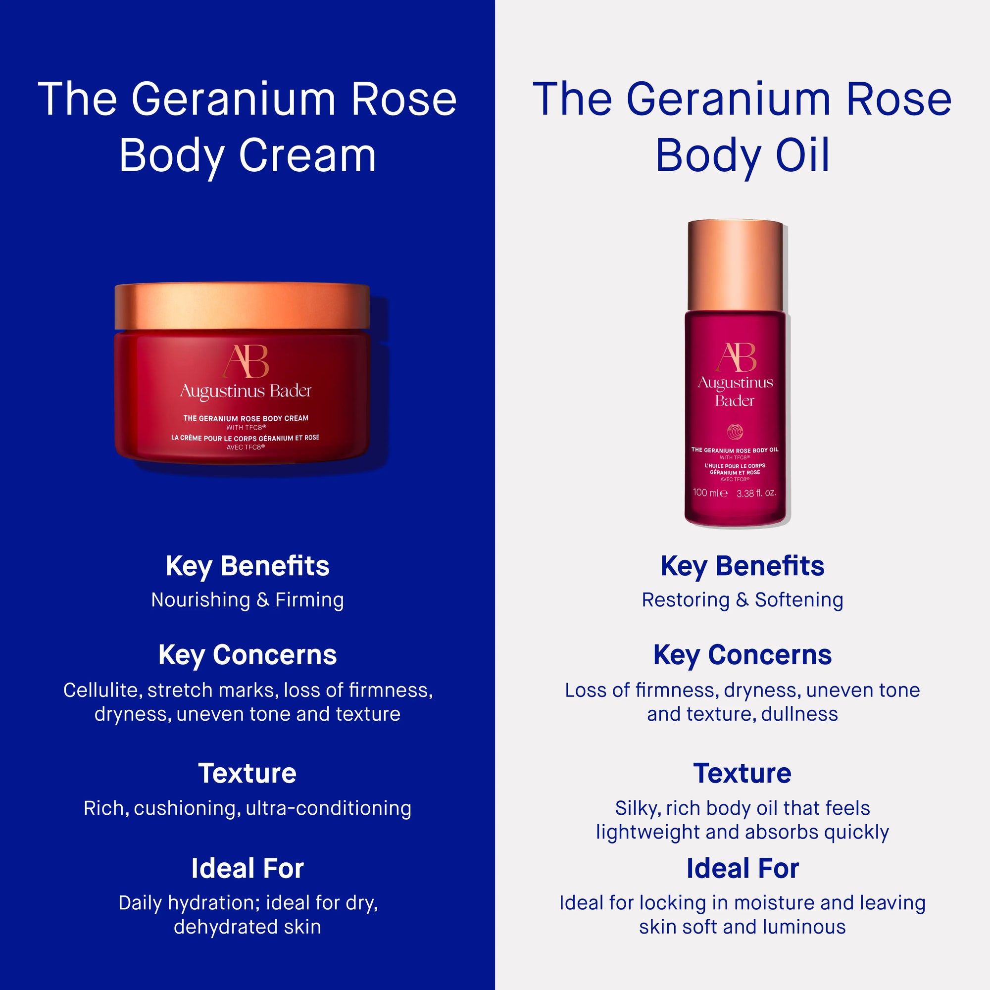 Geranium Rose Body Cream 