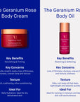 Geranium Rose Body Cream 