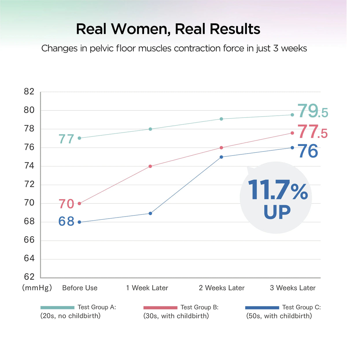 Aqua Qutto — Beckenboden-Trainer mit EMS 