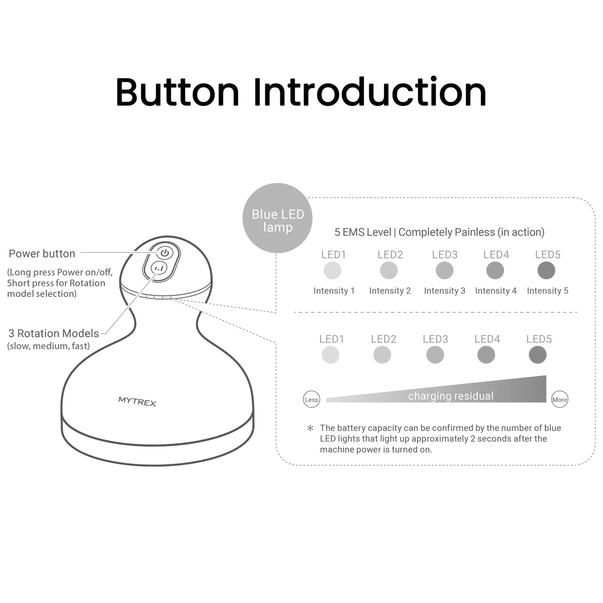 Head Spa Pro — Stimulation EMS et lumière rouge pour un cuir chevelu sublime 