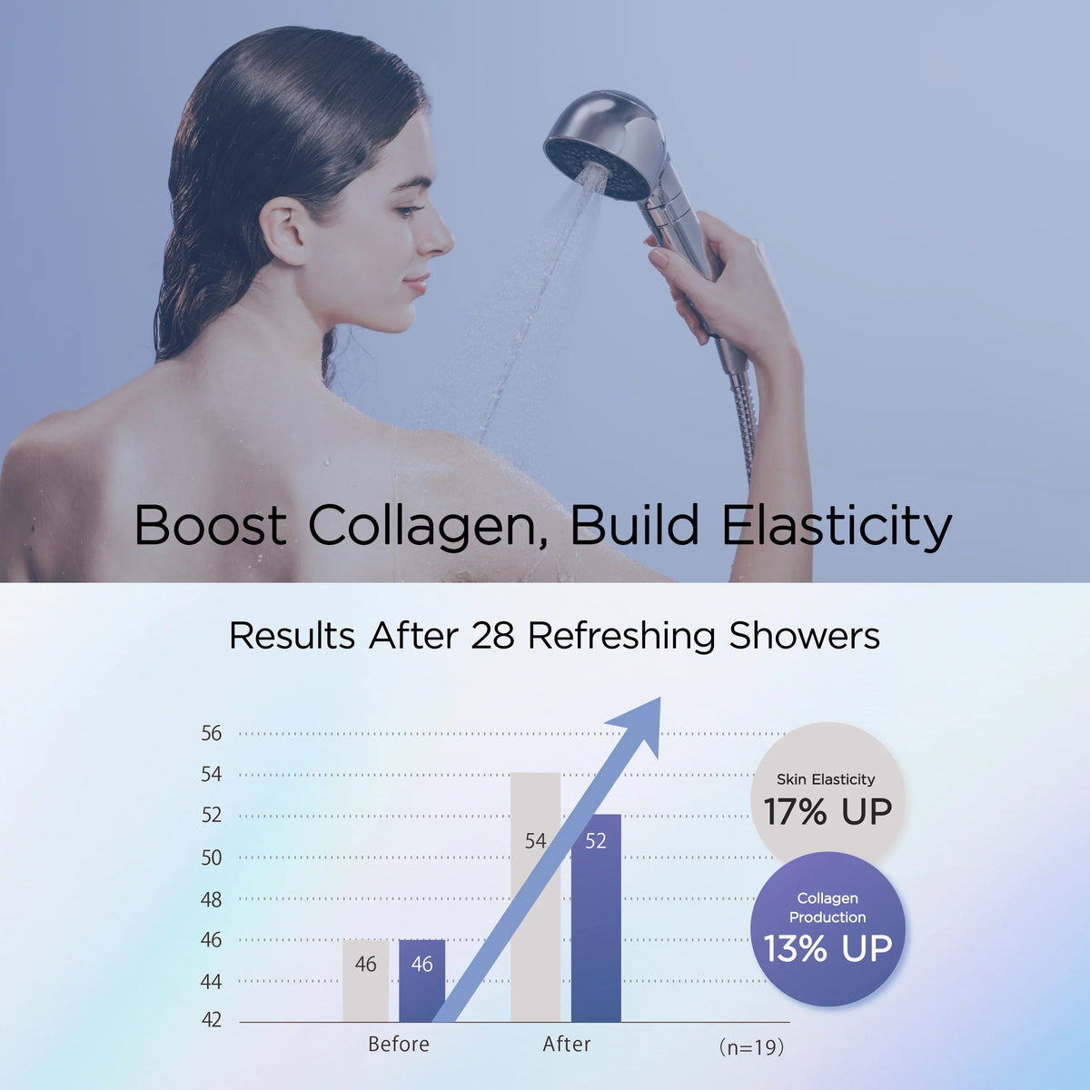 HiHo Fine Bubble +e — Spa di microcorrente e nanobolle per una pelle luminosa 