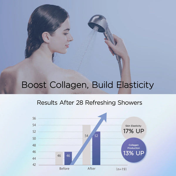 HiHo Fine Bubble +e — Mikrostrom- und Nanobubblespa für strahlende Haut 