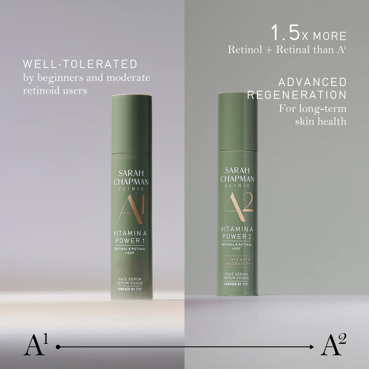 Siero A1 Vitamina A Power 1 30 ml. 