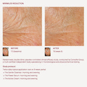 The Active Cream
