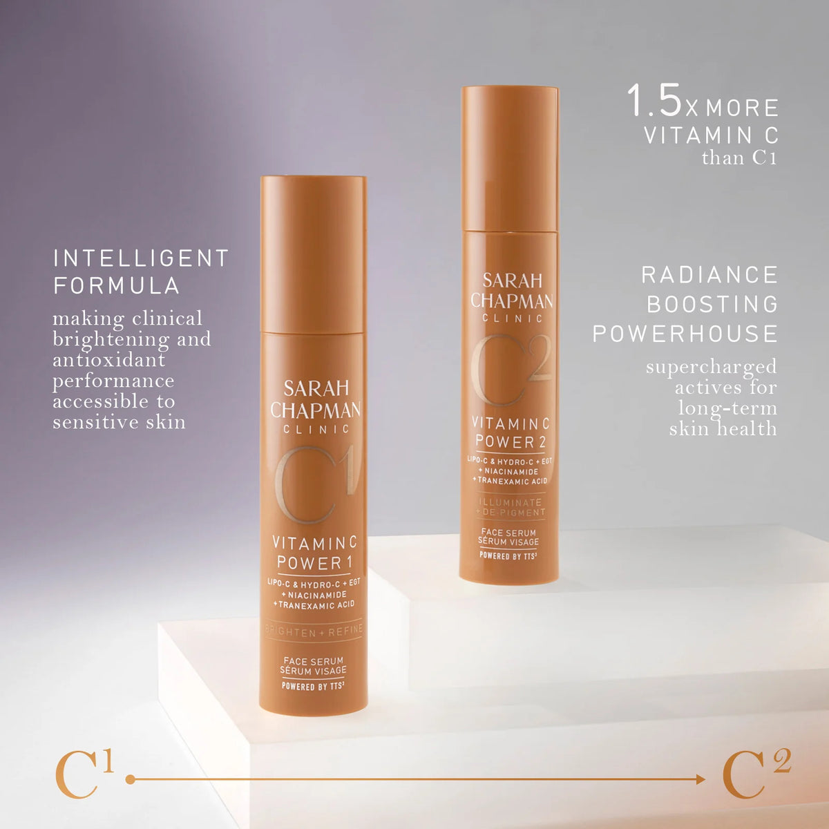 C1 Vitamin C Power 1 Serum 30 ml.